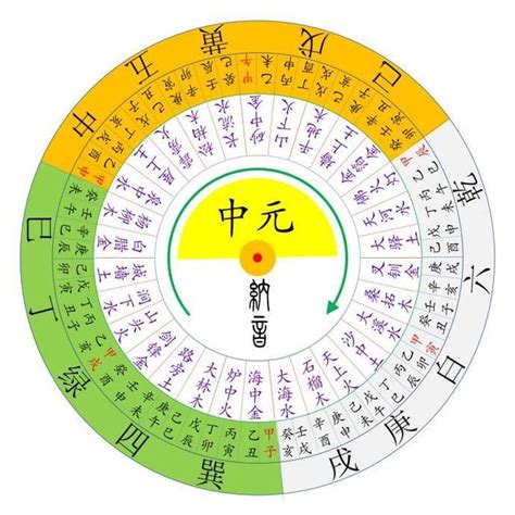 八運入九運|九運風水是什麼？2024香港「轉運」將面臨5大影響+居家風水方。